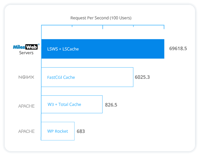 Make Your Site Run 100x Faster | PowerlabHosting Make Your Site Run 100x Faster | PowerlabHosting